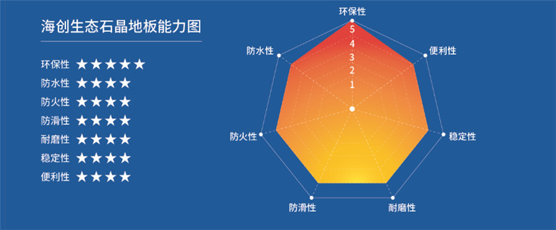 ROYAL皇家88集成吊顶